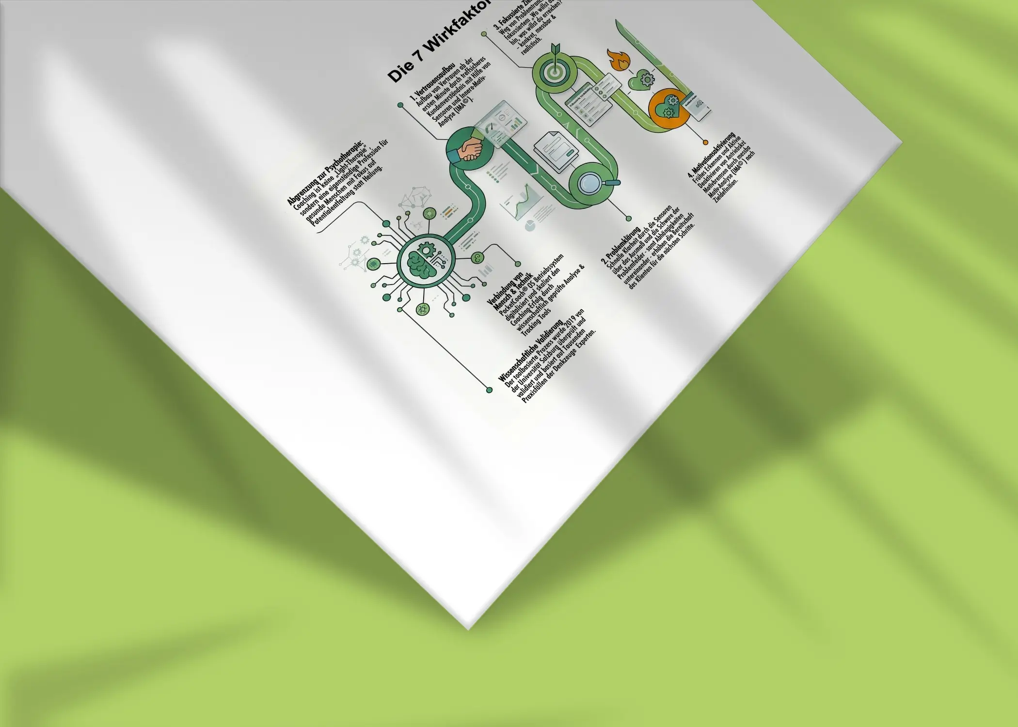 White Paper 7 Wirkfaktoren im Coaching