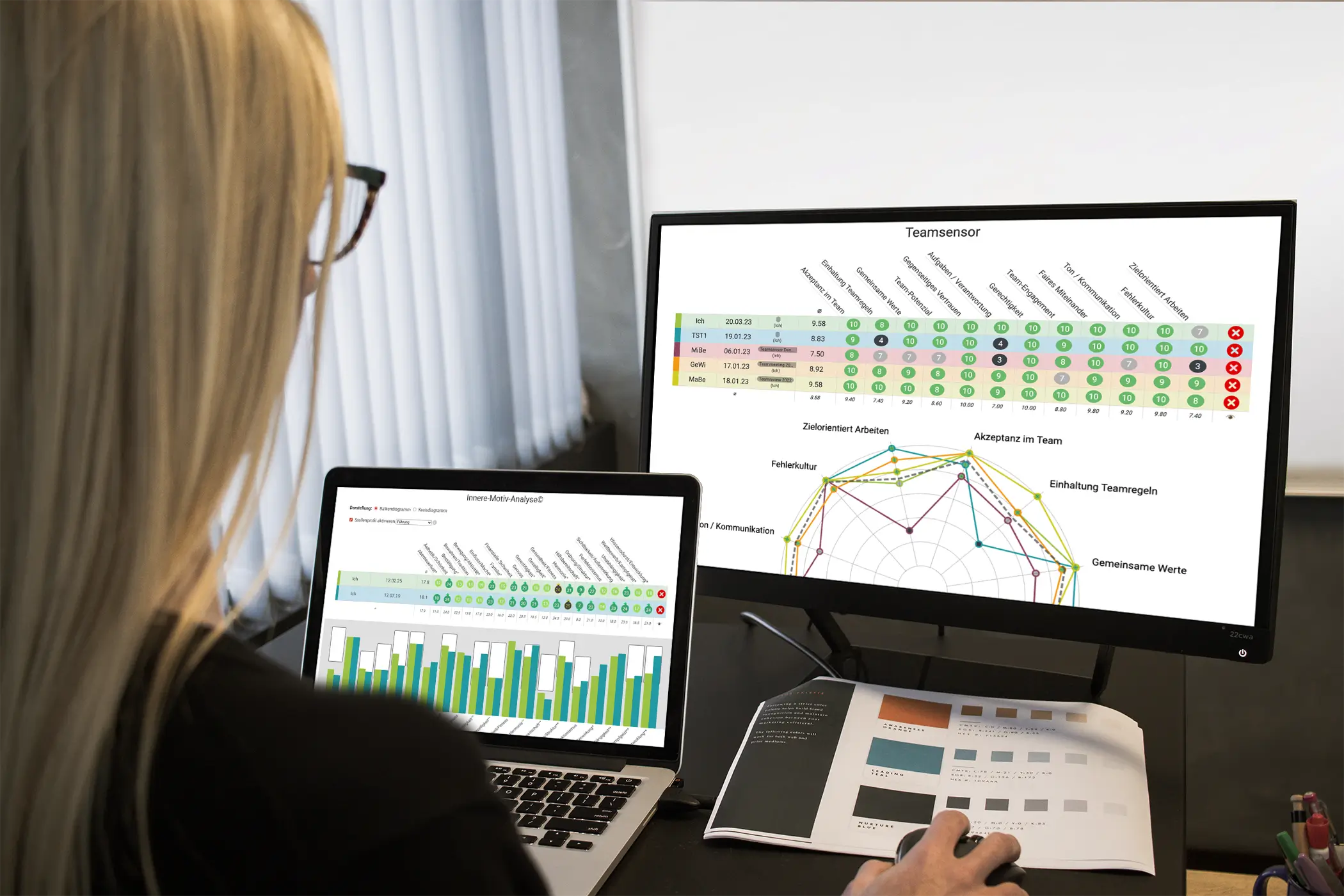 Faktoren-Auswertung aus der Business- & Team-Activation