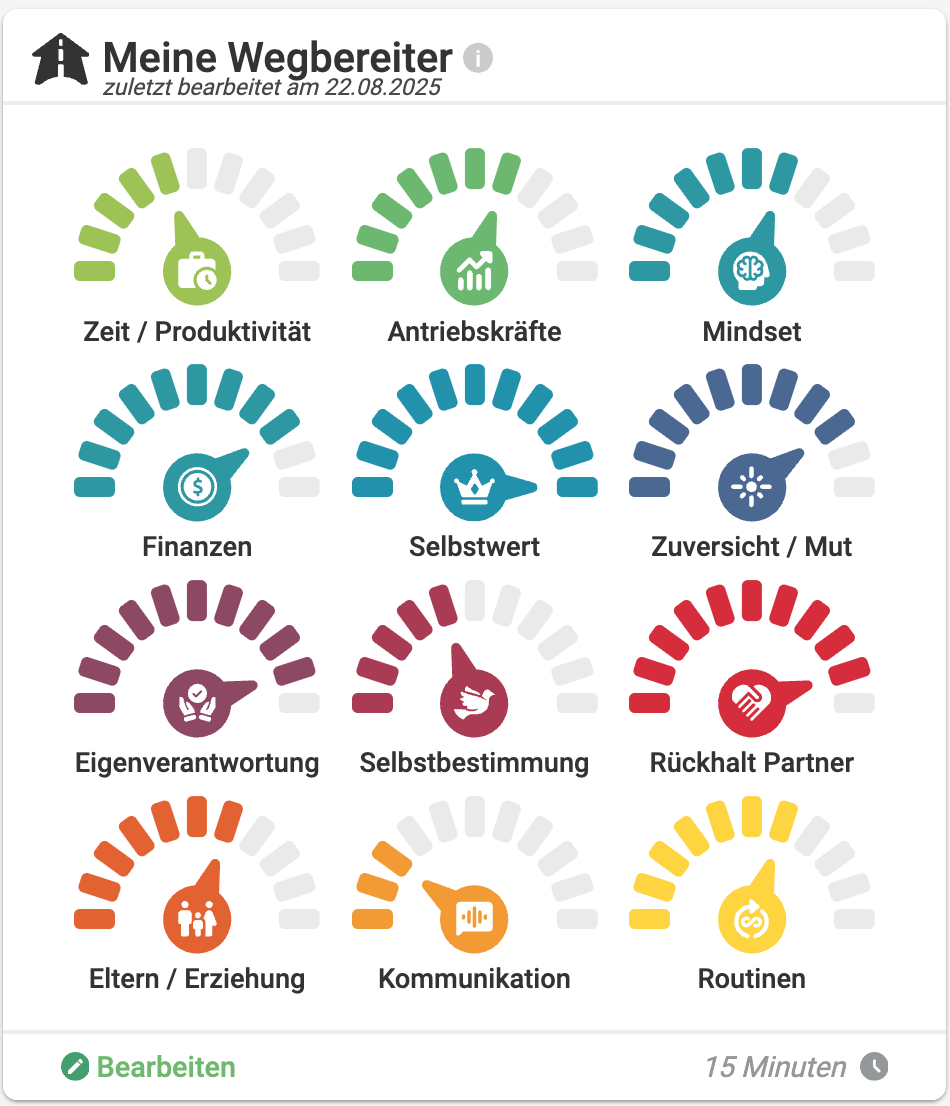 Dashboard-Kachel: Meine Wegbereiter